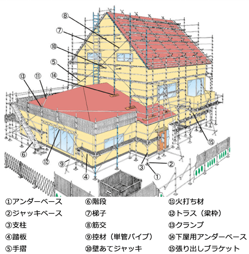 家屋全体図